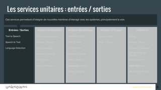 www.unknowns.fr
Ces services permettent d’intégrer de nouvelles manières d’interagir avec les systèmes, principalement la voix.
Entrées / Sorties Analyse Structurelle UtilitairesAnalyse d’imagesAnalyse Sémantique
5
Les services unitaires : entrées / sorties
DialogFace DetectionPersonality InsightRelationship ExtractionText to Speech
Retrieve & Rank
Document Conversion
Date Extraction
Publication Date
Microformat Parsing
News API
Natural Language
Classifier
Speech to Text
Language Detection
Relation Extraction
Entity Extraction
Keyword Extraction
Text Extraction
Authors Extraction
Tone Analyser
Concept Insight
Sentiment Analysis
Emotion Analysis
Taxonomy
Concept Tagging
Language Detection
Image Tagging
 