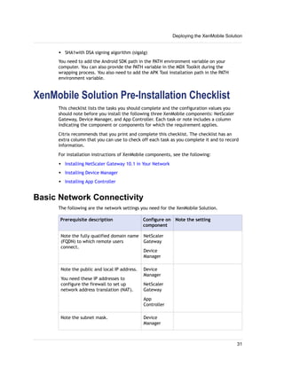 w SHA1with DSA signing algorithm (sigalg)
You need to add the Android SDK path in the PATH environment variable on your
computer. You can also provide the PATH variable in the MDX Toolkit during the
wrapping process. You also need to add the APK Tool installation path in the PATH
environment variable.
XenMobile Solution Pre-Installation Checklist
This checklist lists the tasks you should complete and the configuration values you
should note before you install the following three XenMobile components: NetScaler
Gateway, Device Manager, and App Controller. Each task or note includes a column
indicating the component or components for which the requirement applies.
Citrix recommends that you print and complete this checklist. The checklist has an
extra column that you can use to check off each task as you complete it and to record
information.
For installation instructions of XenMobile components, see the following:
w Installing NetScaler Gateway 10.1 in Your Network
w Installing Device Manager
w Installing App Controller
Basic Network Connectivity
The following are the network settings you need for the XenMobile Solution.
Prerequisite description Configure on
component
Note the setting
Note the fully qualified domain name
(FQDN) to which remote users
connect.
NetScaler
Gateway
Device
Manager
Note the public and local IP address.
You need these IP addresses to
configure the firewall to set up
network address translation (NAT).
Device
Manager
NetScaler
Gateway
App
Controller
Note the subnet mask. Device
Manager
Deploying the XenMobile Solution
31
 