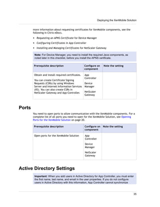 more information about requesting certificates for XenMobile components, see the
following in Citrix eDocs.
w Requesting an APNS Certificate for Device Manager
w Configuring Certificates in App Controller
w Installing and Managing Certificates for NetScaler Gateway
Note: For Device Manager, you need to install the required Java components, as
noted later in this checklist, before you install the APNS certificate.
Prerequisite description Configure on
component
Note the setting
Obtain and install required certificates.
You can create Certificate Signing
Requests (CSRs) by using Windows
Server and Internet Information Services
(IIS). You can also create CSRs in
NetScaler Gateway and App Controller.
App
Controller
Device
Manager
NetScaler
Gateway
Ports
You need to open ports to allow communication with the XenMobile components. For a
complete list of all ports you need to open for the XenMobile Solution, see Opening
Ports for the XenMobile Solution on page 20.
Prerequisite description Configure on
component
Note the setting
Open ports for the XenMobile Solution App
Controller
Device
Manager
NetScaler
Gateway
Active Directory Settings
Important: When you add users in Active Directory for App Controller, you must enter
the first name, last name, and email in the user properties. If you do not configure
users in Active Directory with this information, App Controller cannot synchronize
Deploying the XenMobile Solution
35
 