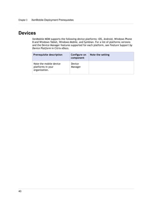 Devices
XenMobile MDM supports the following device platforms: iOS, Android, Windows Phone
8 and Windows Tablet, Windows Mobile, and Symbian. For a list of platforms versions
and the Device Manager features supported for each platform, see Feature Support by
Device Platform in Citrix eDocs.
Prerequisite description Configure on
component
Note the setting
Note the mobile device
platforms in your
organization.
Device
Manager
Chapter 3 XenMobile Deployment Prerequisites
40
 