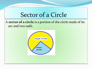Sector of a Circle
A sector of a circle is a portion of the circle made of its
arc and two radii.
 