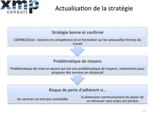 Actualisa1on	
  de	
  la	
  stratégie	
  
Risque	
  de	
  perte	
  d’adhérent	
  si…	
  
les	
  services	
  ne	
  sont	
  pas	
  consolidés	
  	
  
la	
  dimension	
  communautaire	
  du	
  plaisir	
  de	
  
se	
  retrouver	
  sans	
  enjeu	
  est	
  perdue	
  
Probléma1que	
  de	
  moyens	
  
Probléma1que	
  de	
  mise	
  en	
  œuvre	
  qui	
  est	
  une	
  probléma1que	
  de	
  moyens,	
  notamment	
  pour	
  
proposer	
  des	
  services	
  en	
  distanciel	
  
Stratégie	
  bonne	
  et	
  conﬁrmé	
  
CGPME/Ginov	
  :	
  besoins	
  en	
  compétence	
  et	
  en	
  forma1on	
  sur	
  les	
  wnouvelles	
  formes	
  du	
  
travail	
  
17	
  
 