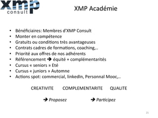 XMP	
  Académie	
  
•  Bénéﬁciaires:	
  Membres	
  d'XMP	
  Consult	
  
•  Monter	
  en	
  compétence	
  
•  Gratuits	
  ou	
  condi1ons	
  très	
  avantageuses	
  
•  Contrats	
  cadres	
  de	
  forma1ons,	
  coaching,..	
  
•  Priorité	
  aux	
  oﬀres	
  de	
  nos	
  adhérents	
  
•  Référencement	
  è	
  équité	
  +	
  complémentarités	
  
•  Cursus	
  «	
  seniors	
  »	
  Eté	
  
•  Cursus	
  «	
  juniors	
  »	
  Automne	
  
•  Ac1ons	
  spot:	
  commercial,	
  linkedIn,	
  Personnal	
  Mooc,..	
  
CREATIVITE	
   	
  COMPLEMENTARITE 	
  QUALITE	
  
!	
  Proposez 	
  	
   	
  !	
  Par(cipez	
  
25	
  
 