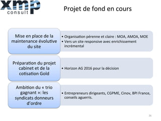 Projet	
  de	
  fond	
  en	
  cours	
  
• Organisa1on	
  pérenne	
  et	
  claire	
  :	
  MOA,	
  AMOA,	
  MOE	
  
• Vers	
  un	
  site	
  responsive	
  avec	
  enrichissement	
  
incrémental	
  
Mise	
  en	
  place	
  de	
  la	
  
maintenance	
  évolu1ve	
  
du	
  site	
  
• Horizon	
  AG	
  2016	
  pour	
  la	
  décision	
  
Prépara1on	
  du	
  projet	
  
cabinet	
  et	
  de	
  la	
  
co1sa1on	
  Gold	
  
• Entrepreneurs	
  dirigeants,	
  CGPME,	
  Cinov,	
  BPI	
  France,	
  
conseils	
  aguerris.	
  
Ambi1on	
  du	
  «	
  trio	
  
gagnant	
  »:	
  les	
  
syndicats	
  donneurs	
  
d’ordre	
  
26	
  
 