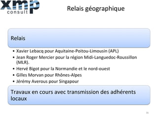 Relais	
  géographique	
  
Relais	
  
•  Xavier	
  Lebacq	
  pour	
  Aquitaine-­‐Poitou-­‐Limousin	
  (APL)	
  	
  
•  Jean	
  Roger	
  Mercier	
  pour	
  la	
  région	
  Midi-­‐Languedoc-­‐Roussillon	
  
(MLR).	
  
•  Hervé	
  Bigot	
  pour	
  la	
  Normandie	
  et	
  le	
  nord-­‐ouest	
  
•  Gilles	
  Morvan	
  pour	
  Rhônes-­‐Alpes	
  
•  Jérémy	
  Averous	
  pour	
  Singapour	
  
Travaux	
  en	
  cours	
  avec	
  transmission	
  des	
  adhérents	
  
locaux	
  
36	
  
 