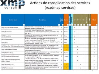 Ac1ons	
  de	
  consolida1on	
  des	
  services	
  
(roadmap	
  services)	
  
6	
  
 