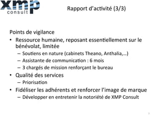 Rapport	
  d’ac1vité	
  (3/3)	
  
Points	
  de	
  vigilance	
  
•  Ressource	
  humaine,	
  reposant	
  essen1ellement	
  sur	
  le	
  
bénévolat,	
  limitée	
  
–  Sou1ens	
  en	
  nature	
  (cabinets	
  Theano,	
  Anthalia,…)	
  
–  Assistante	
  de	
  communica1on	
  :	
  6	
  mois	
  
–  3	
  chargés	
  de	
  mission	
  renforçant	
  le	
  bureau	
  
•  Qualité	
  des	
  services	
  
–  Priorisa1on	
  
•  Fidéliser	
  les	
  adhérents	
  et	
  renforcer	
  l’image	
  de	
  marque	
  	
  
–  Développer	
  en	
  entretenir	
  la	
  notoriété	
  de	
  XMP	
  Consult	
  
7	
  
 