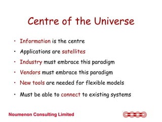 Centre of the Universe
  • Information is the centre
  • Applications are satellites
  • Industry must embrace this paradigm
  • Vendors must embrace this paradigm
  • New tools are needed for flexible models

  • Must be able to connect to existing systems


Noumenon Consulting Limited
 