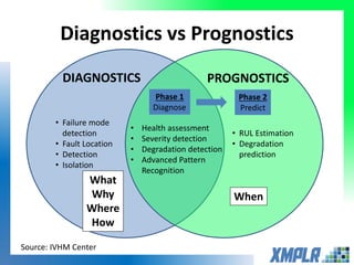 Ivhm Diagnotics Computer XMPLR Data Analytics in Power Generation | PDF