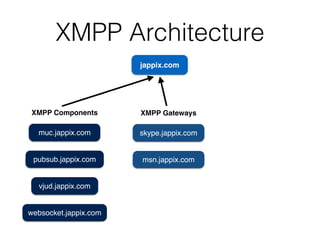 XMPP Technical Overview + Jingle Protocol Study | PDF