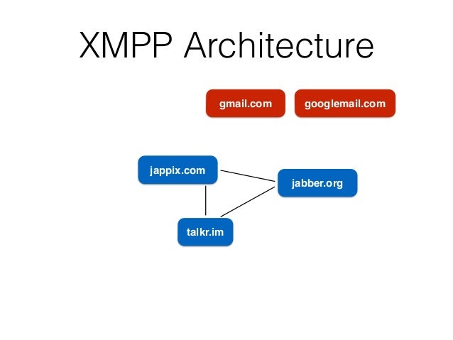 Xmpp Protocol