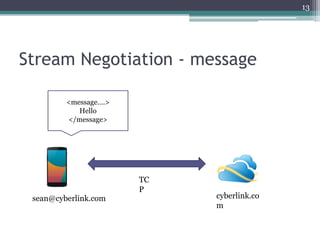 Extensible Messaging and Presence Protocol (XMPP) | PDF