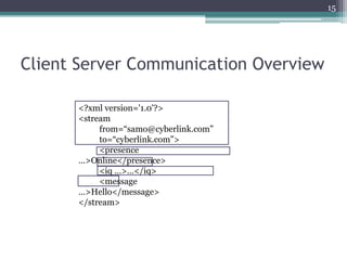 Extensible Messaging and Presence Protocol (XMPP) | PDF