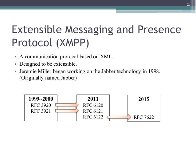 Extensible Messaging and Presence Protocol (XMPP)