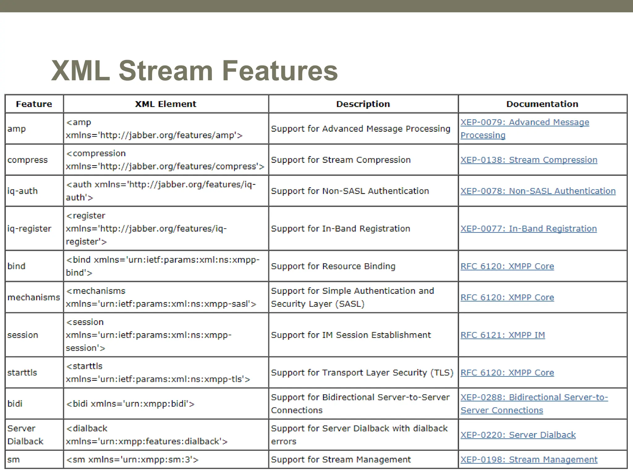 © 2010 Cisco Systems, Inc. All rights reserved. 10
XML Stream Features
 