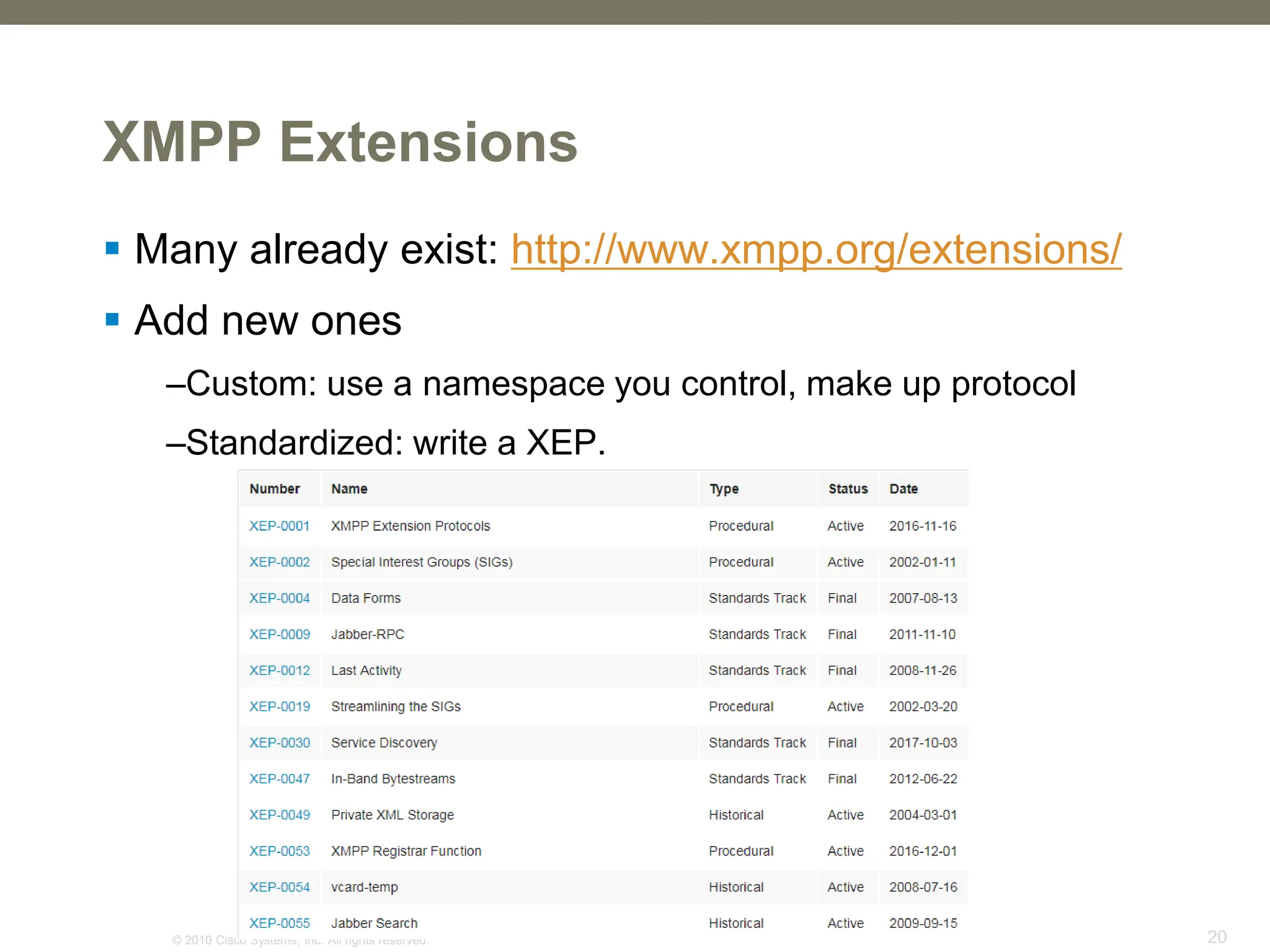 © 2010 Cisco Systems, Inc. All rights reserved. 20
XMPP Extensions
 Many already exist: http://www.xmpp.org/extensions/
 Add new ones
–Custom: use a namespace you control, make up protocol
–Standardized: write a XEP.
 