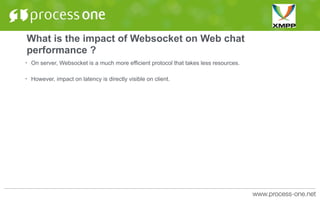 What is the impact of Websocket on Web chat
performance ?
• On server, Websocket is a much more efficient protocol that takes less resources.
• However, impact on latency is directly visible on client.
 