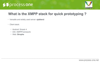What is the XMPP stack for quick prototyping ?
• Versatile and widely used server: ejabberd
• Client stack:
• Android: Smack 4
• iOS: XMPPFramework
• Web: Strophe
 