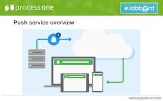 Push service overview
 