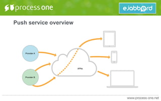 Push service overview
 