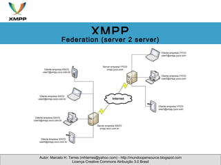 Autor: Marcelo H. Terres (mhterres@yahoo.com) - http://mundoopensource.blogspot.com Licença Creative Commons Atribuição 3.0 Brasil XMPP Federation (server 2 server) 