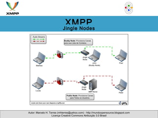 Autor: Marcelo H. Terres (mhterres@yahoo.com) - http://mundoopensource.blogspot.com Licença Creative Commons Atribuição 3.0 Brasil XMPP Jingle Nodes 