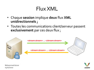 Flux XML
  • Chaque session implique deux flux XML
    unidirectionnels ;
  • Toutes les communications client/serveur passent
    exclusivement par ces deux flux ;

                  <stream:stream> … </stream:stream>



                     <stream:stream> … </stream:stream>




Mohammed Azirar
04/07/2010
 