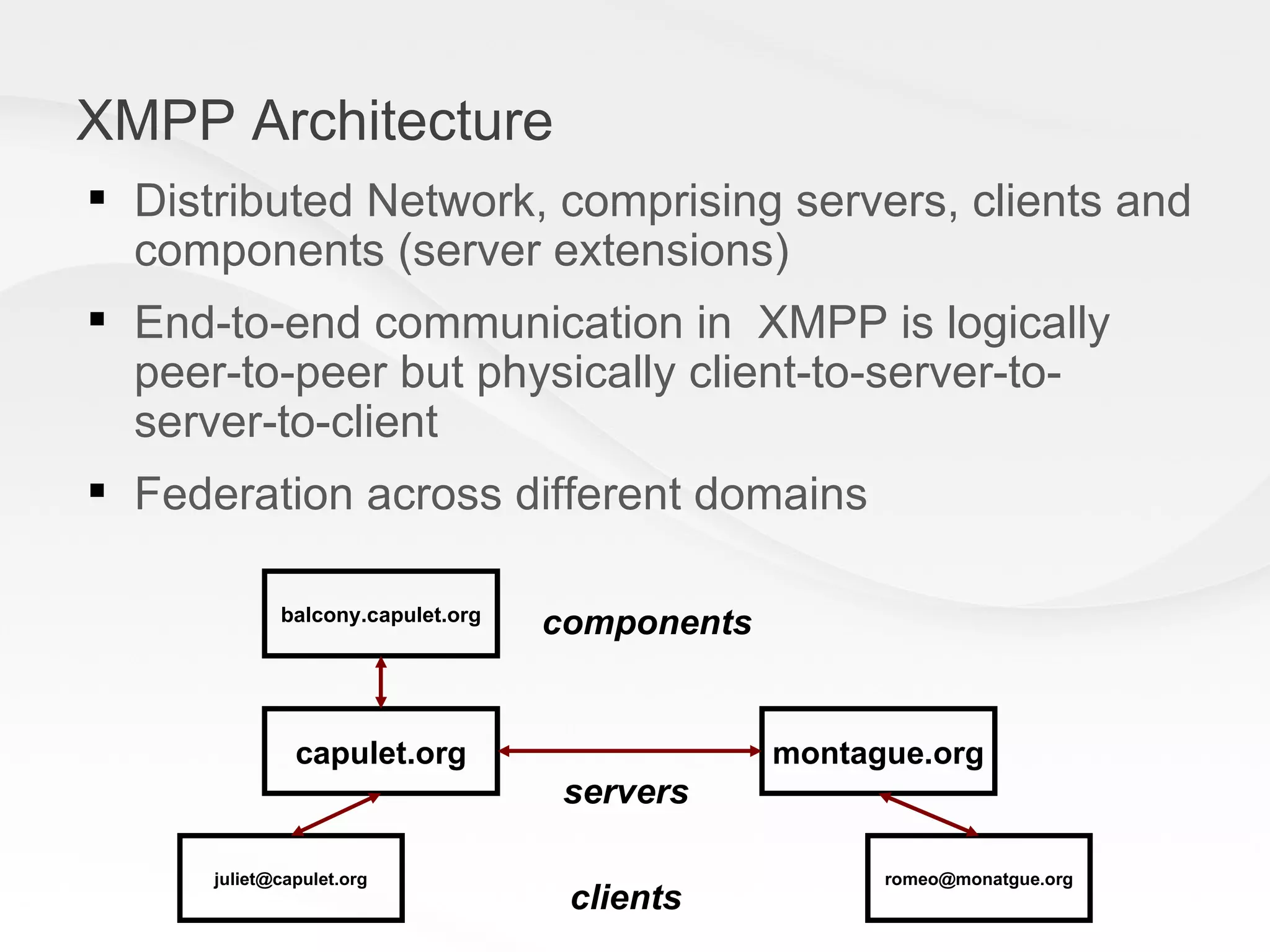 XMPP Architecture Distributed Network, comprising servers, clients and components (server extensions) End-to-end communication in  XMPP is logically peer-to-peer but physically client-to-server-to-server-to-client Federation across different domains capulet.org montague.org balcony.capulet.org [email_address] [email_address] clients servers components 