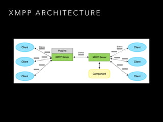 X M P P A R C H I T E C T U R E
 