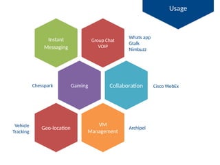 What is XMPP Protocol | PDF