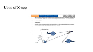 Uses of Xmpp
 