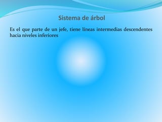 Sistema de árbol 
Es el que parte de un jefe, tiene líneas intermedias descendentes 
hacia niveles inferiores 
 