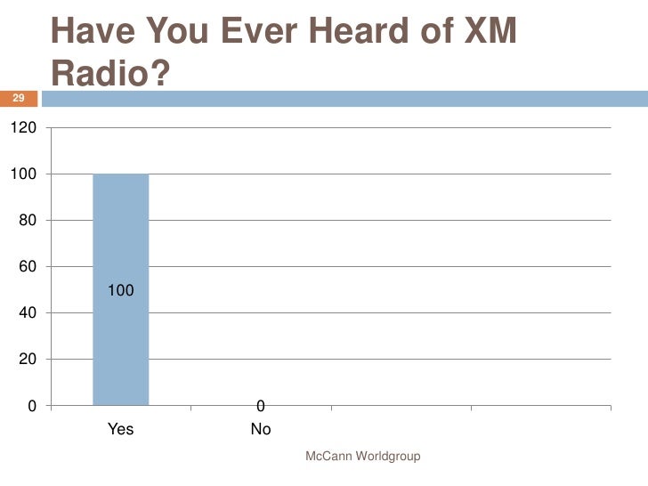 xm radio presentation