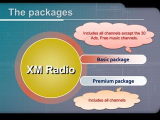 The packages
Basic package
Premium package
XM Radio
Includes all channels except the 30
Ads. Free music channels.
Includes all channels
 