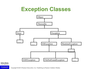 Copyright © 2015 Pearson Education, Inc. Publishing as Pearson Addison-Wesley
Exception Classes
Object
Throwable
ExceptionError
RuntimeExceptionIOException
FileNotFoundExceptionEOFException
…
…
…
…
 