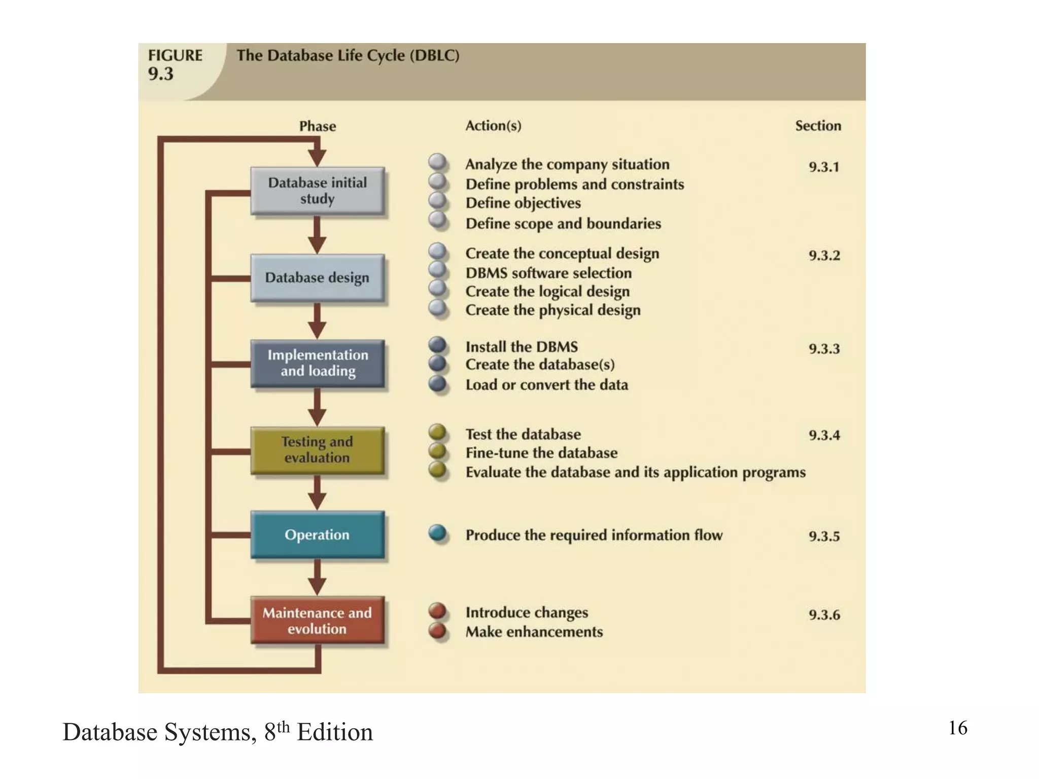 Database Systems, 8th Edition 16
 