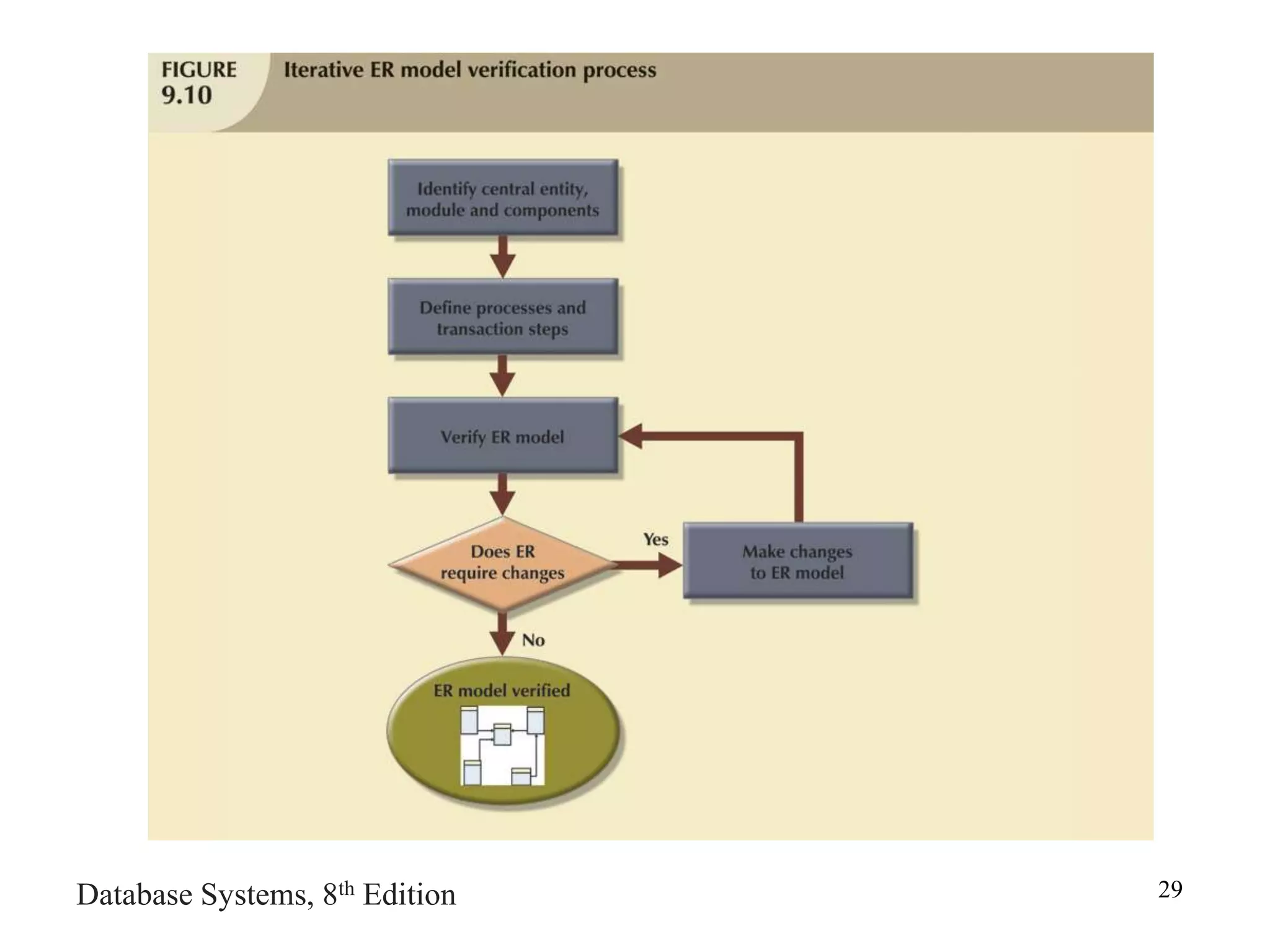 Database_Design.ppt