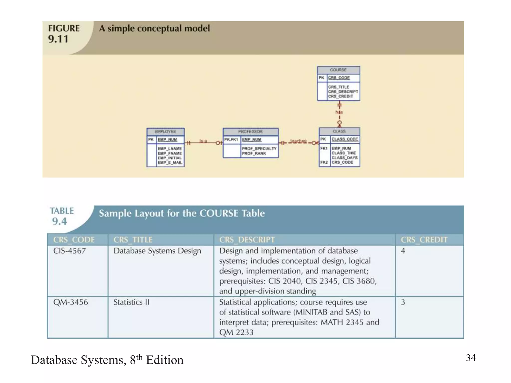 Database Systems, 8th Edition 34
 