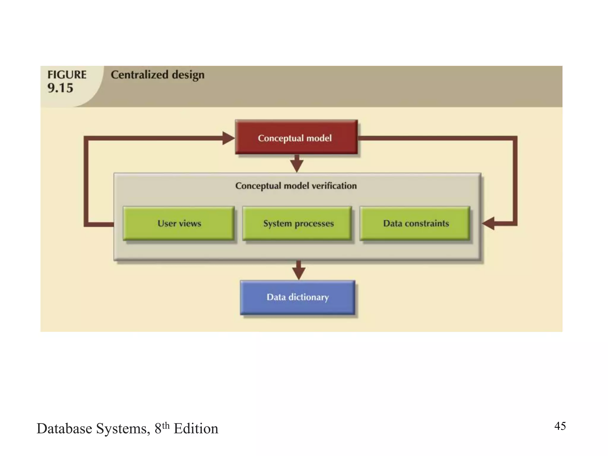 Database Systems, 8th Edition 45
 