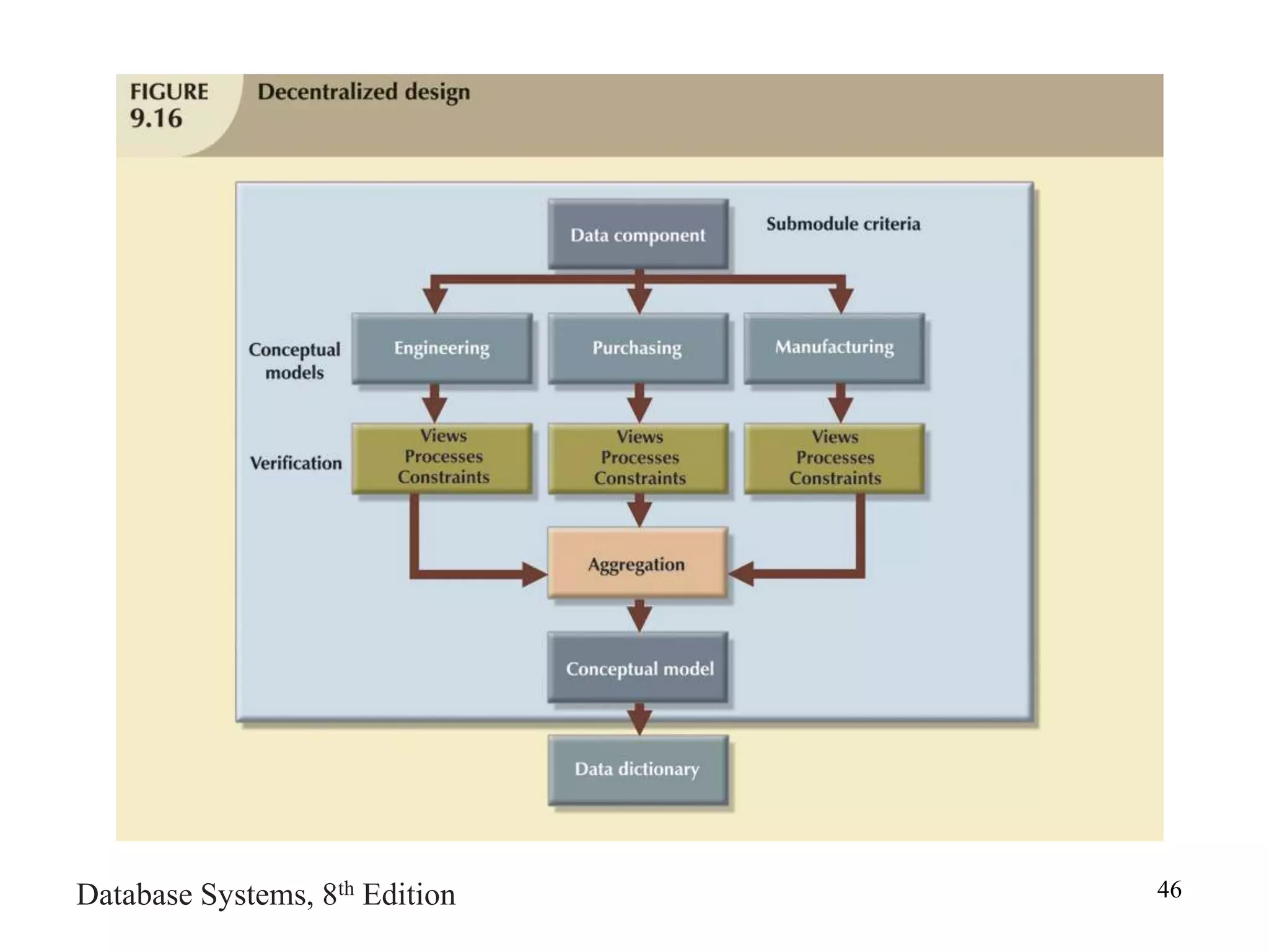 Database Systems, 8th Edition 46
 