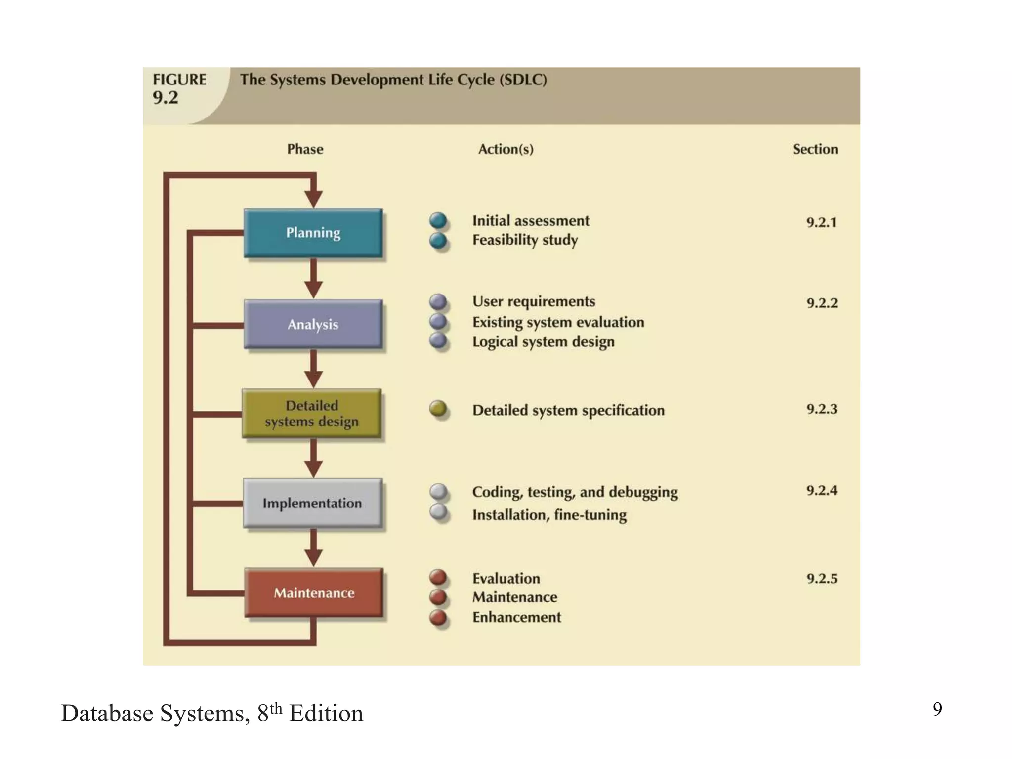 Database_Design.ppt
