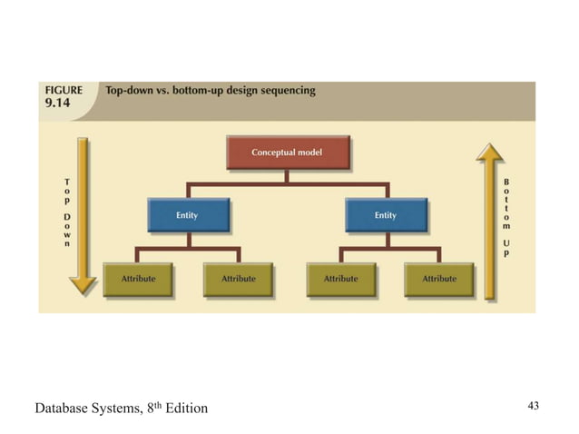 Database_Design.ppt
