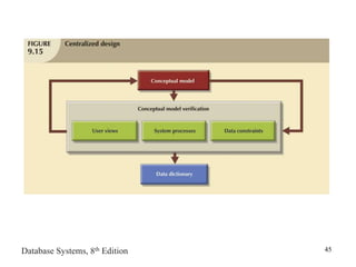Database_Design.ppt