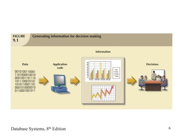 Database_Design.ppt