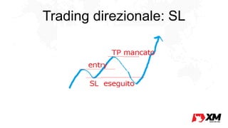 Trading direzionale: SL
 
