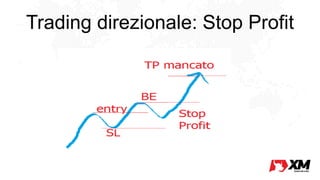 Trading direzionale: Stop Profit
 