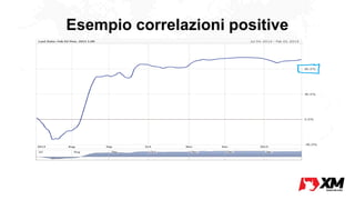 Esempio correlazioni positive
 