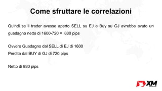 Come sfruttare le correlazioni
Quindi se il trader avesse aperto SELL su EJ e Buy su GJ avrebbe avuto un
guadagno netto di 1600-720 = 880 pips
Ovvero Guadagno dal SELL di EJ di 1600
Perdita dal BUY di GJ di 720 pips
Netto di 880 pips
 