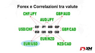 Forex e Correlazioni tra valute
 