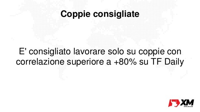 Correlazione forex indici